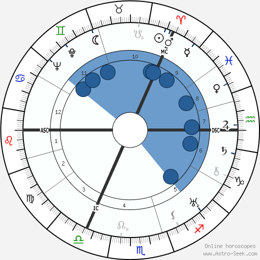 Thomas S. Halliday wikipedia, horoscope, astrology, instagram