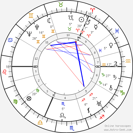 Thomas S. Halliday birth chart, biography, wikipedia 2023, 2024