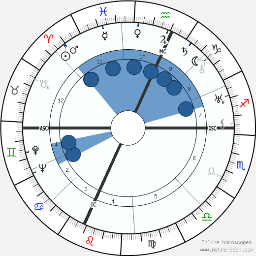 William P. Bergman wikipedia, horoscope, astrology, instagram