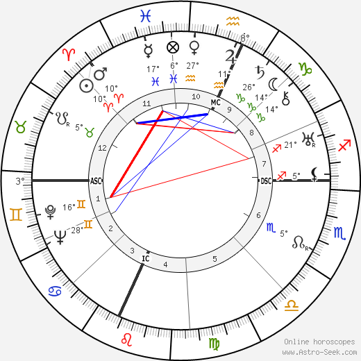 William P. Bergman birth chart, biography, wikipedia 2024, 2025