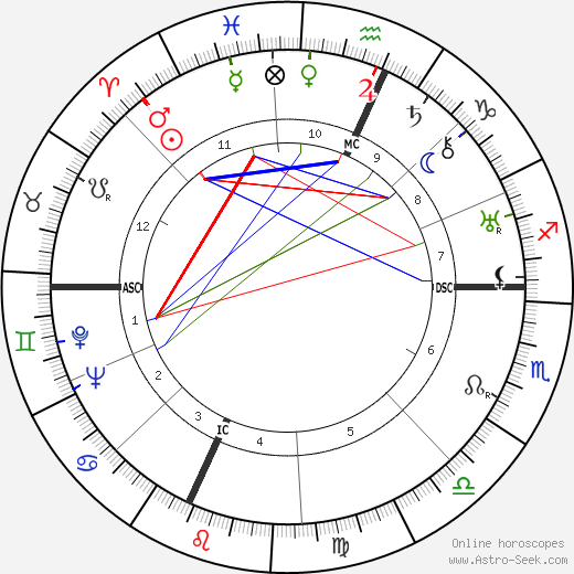 William P. Bergman birth chart, William P. Bergman astro natal horoscope, astrology