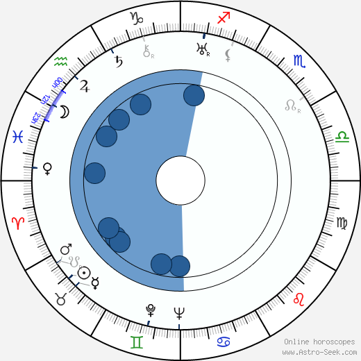 Alan Marshall Oroscopo, astrologia, Segno, zodiac, Data di nascita, instagram