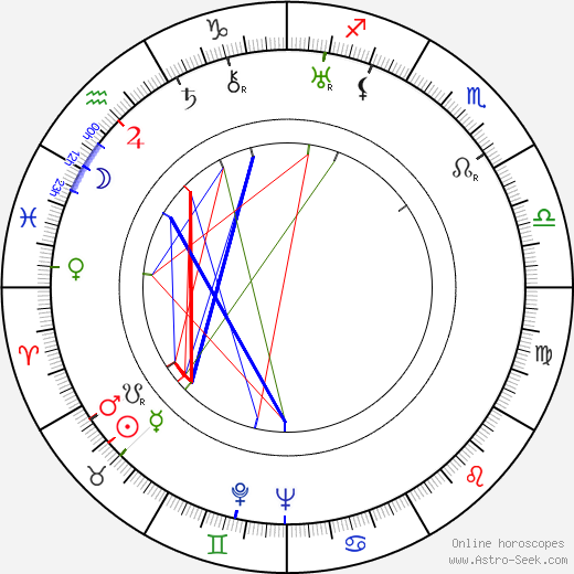 Alan Marshall birth chart, Alan Marshall astro natal horoscope, astrology