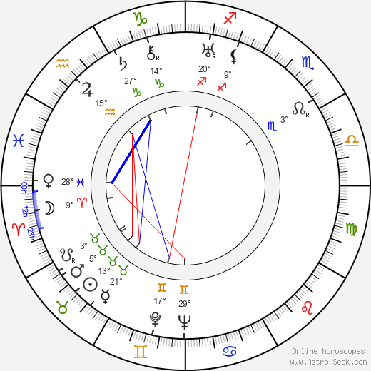 Alexander Lockwood birth chart, biography, wikipedia 2024, 2025