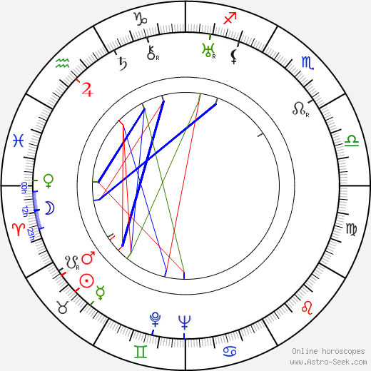 Alexander Lockwood birth chart, Alexander Lockwood astro natal horoscope, astrology