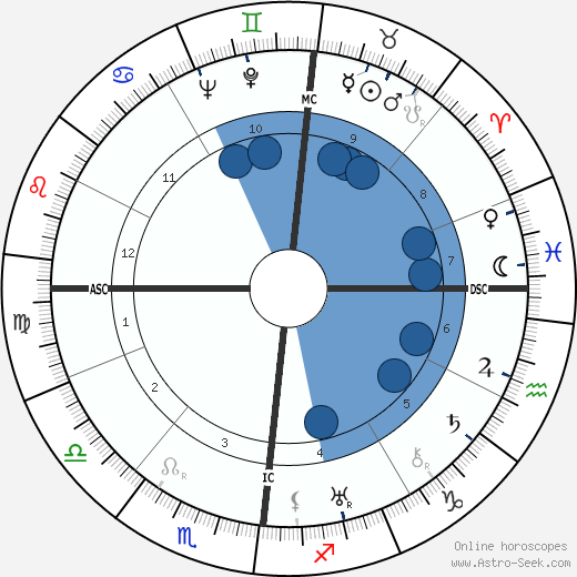 Alfred Kastler wikipedia, horoscope, astrology, instagram