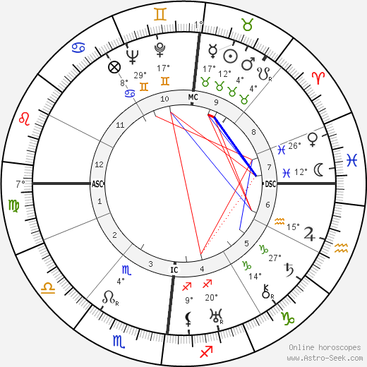 Alfred Kastler birth chart, biography, wikipedia 2023, 2024