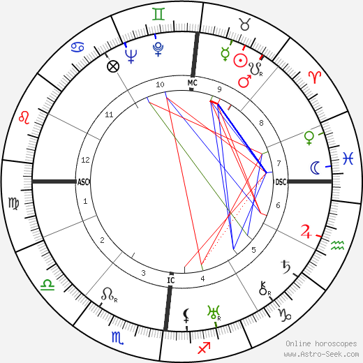 Alfred Kastler birth chart, Alfred Kastler astro natal horoscope, astrology