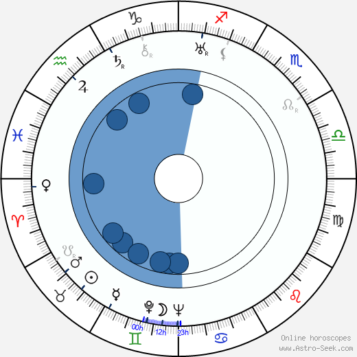 Anatole Litvak horoscope, astrology, sign, zodiac, date of birth, instagram