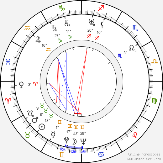 Anatole Litvak birth chart, biography, wikipedia 2024, 2025