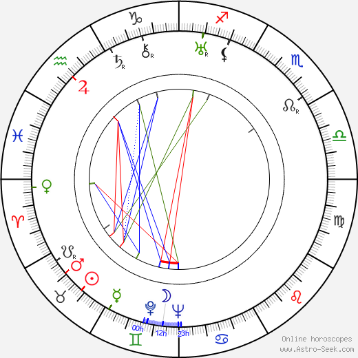 Anatole Litvak birth chart, Anatole Litvak astro natal horoscope, astrology