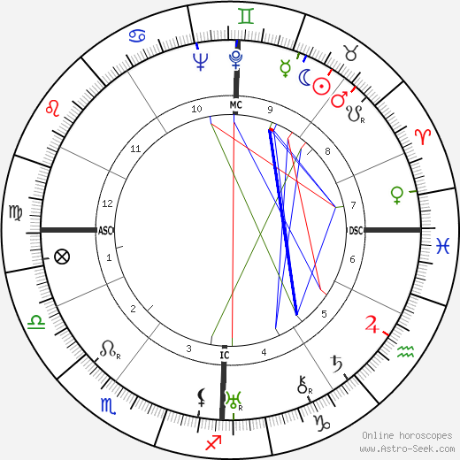 Andre Lwoff birth chart, Andre Lwoff astro natal horoscope, astrology