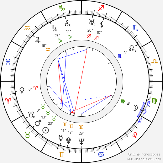 Anny Ondra birth chart, biography, wikipedia 2024, 2025