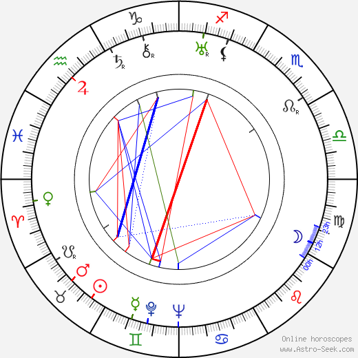 Anny Ondra birth chart, Anny Ondra astro natal horoscope, astrology