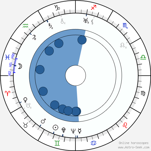 Antonín Zíb wikipedia, biography, birth chart, instagram Antonín Zíb wikipedia, horoscope, astrology, instagram