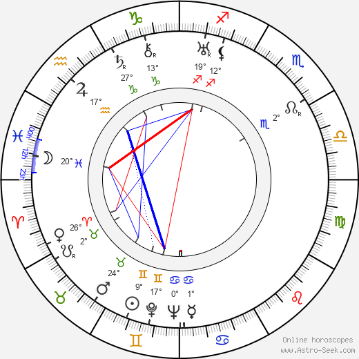 Antonín Zíb birth chart, biography, wikipedia 2024, 2025