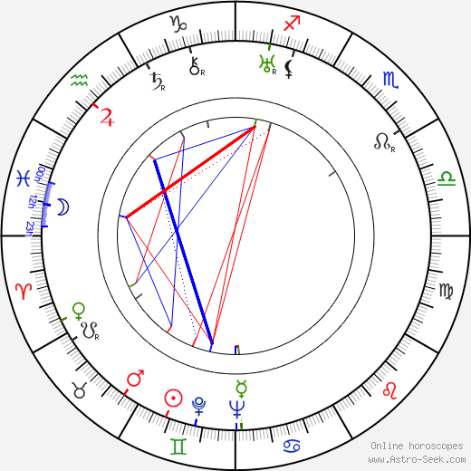 Antonín Zíb birth chart, Antonín Zíb astro natal horoscope, astrology