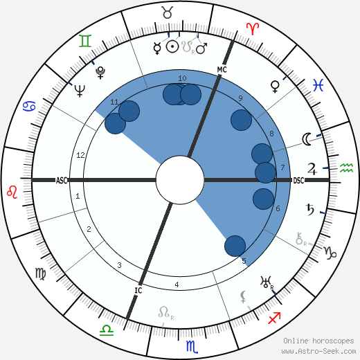 Brian Aherne horoscope, astrology, sign, zodiac, date of birth, instagram