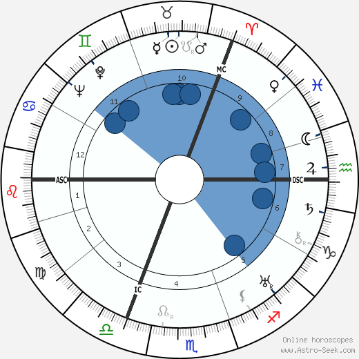 Brian Aherne wikipedia, biography, birth chart, instagram Brian Aherne wikipedia, horoscope, astrology, instagram