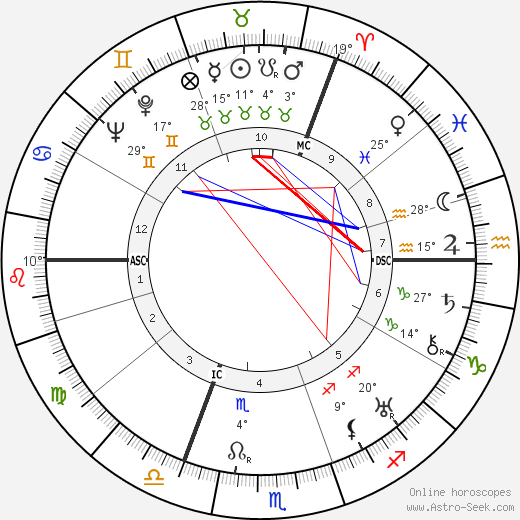 Brian Aherne birth chart, biography, wikipedia 2023, 2024