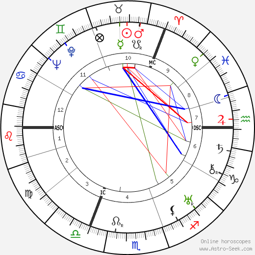 Brian Aherne birth chart, Brian Aherne astro natal horoscope, astrology