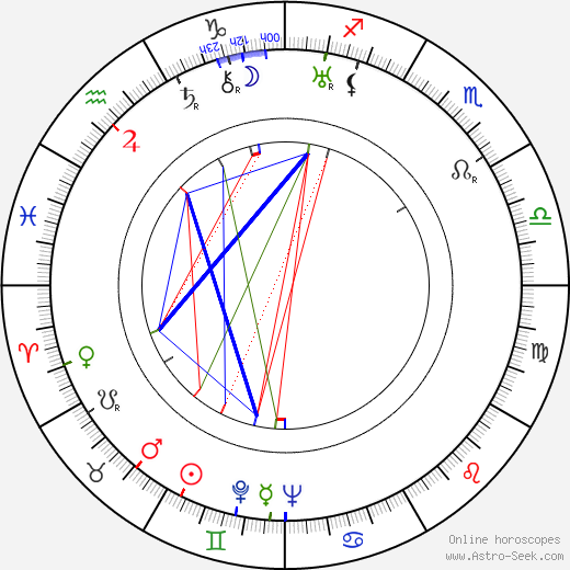 Charles Barton birth chart, Charles Barton astro natal horoscope, astrology