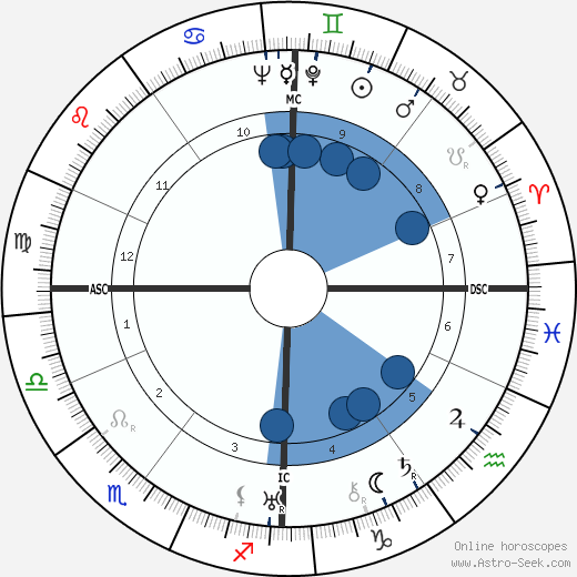 Charles Héger wikipedia, horoscope, astrology, instagram