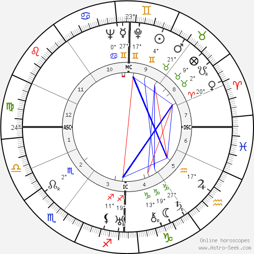 Charles Héger birth chart, biography, wikipedia 2024, 2025