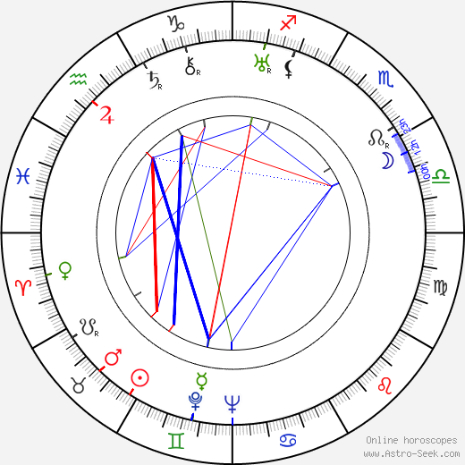 Corrado D'Errico birth chart, Corrado D'Errico astro natal horoscope, astrology