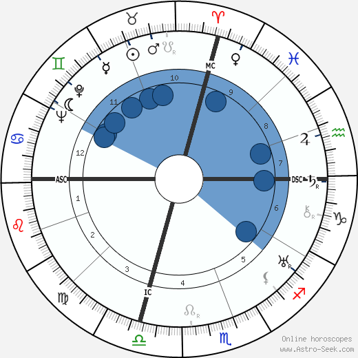 David O. Selznick wikipedia, horoscope, astrology, instagram