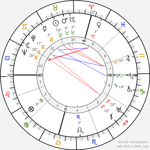 David O. Selznick birth chart, biography, wikipedia 2024, 2025