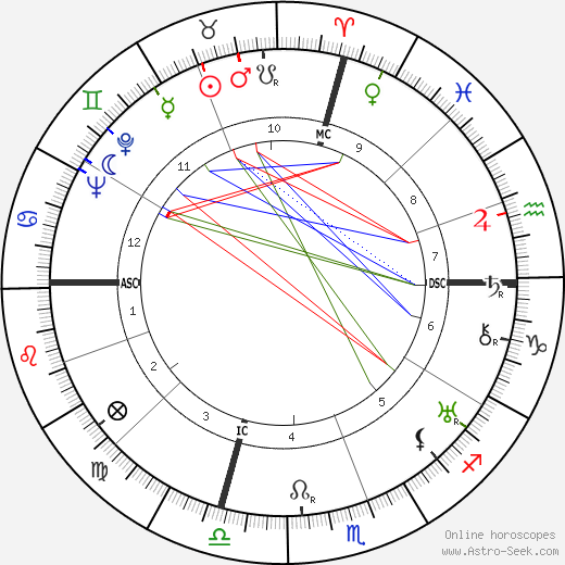 David O. Selznick birth chart, David O. Selznick astro natal horoscope, astrology