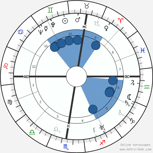 Erminio Macario Oroscopo, astrologia, Segno, zodiac, Data di nascita, instagram