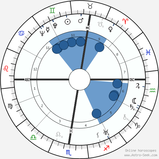 Erminio Macario wikipedia, horoscope, astrology, instagram