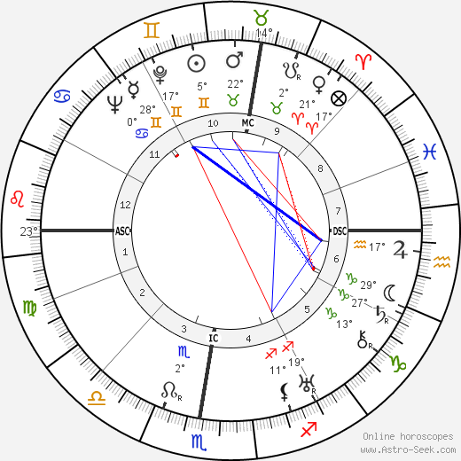 Erminio Macario birth chart, biography, wikipedia 2024, 2025