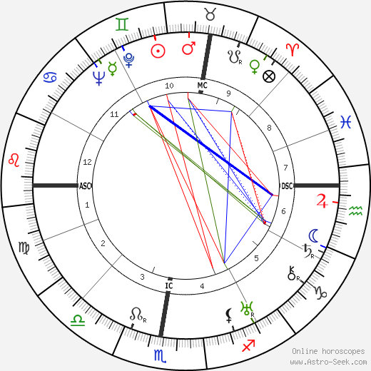 Erminio Macario birth chart, Erminio Macario astro natal horoscope, astrology