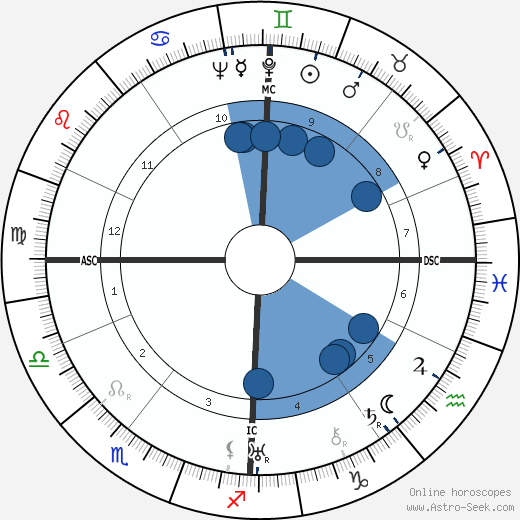 Fanny Godin wikipedia, horoscope, astrology, instagram
