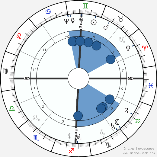Fanny Godin wikipedia, biography, birth chart, instagram Fanny Godin wikipedia, horoscope, astrology, instagram