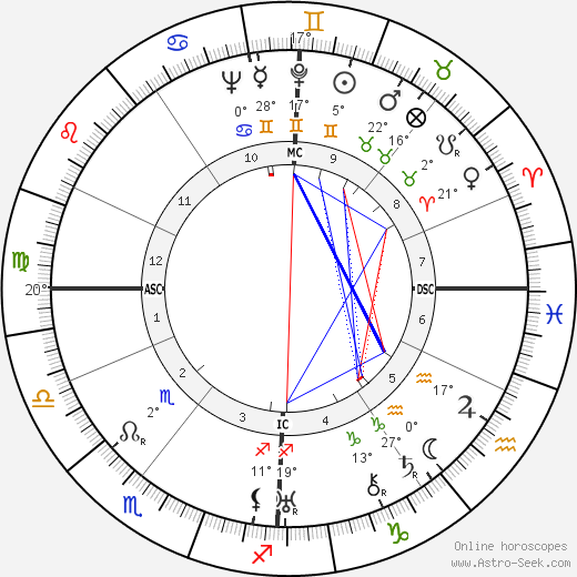 Fanny Godin birth chart, biography, wikipedia 2023, 2024