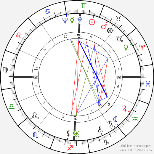 Fanny Godin birth chart, Fanny Godin astro natal horoscope, astrology