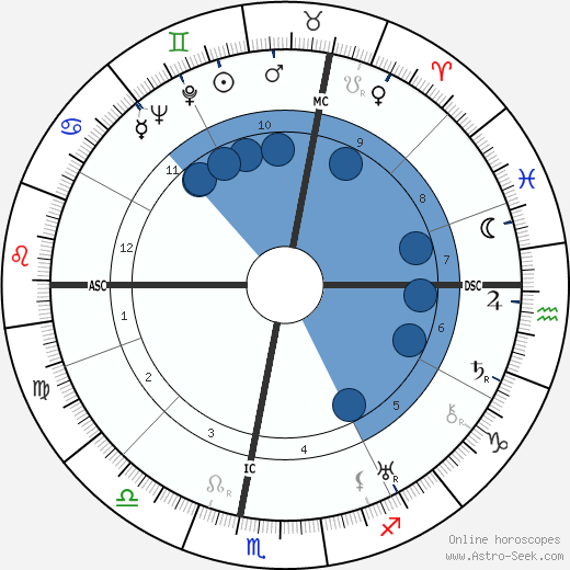 Fernand Guibouret Oroscopo, astrologia, Segno, zodiac, Data di nascita, instagram