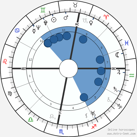 Fernand Guibouret wikipedia, biography, birth chart, instagram Fernand Guibouret wikipedia, horoscope, astrology, instagram
