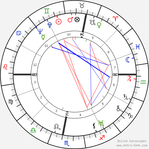 Fernand Guibouret birth chart, Fernand Guibouret astro natal horoscope, astrology