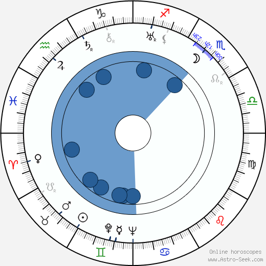 Garry Marsh horoscope, astrology, sign, zodiac, date of birth, instagram