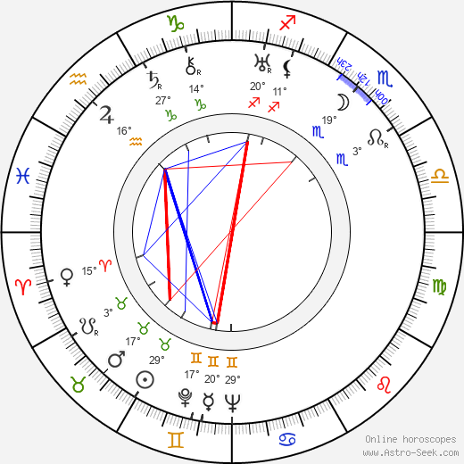 Garry Marsh birth chart, biography, wikipedia 2024, 2025