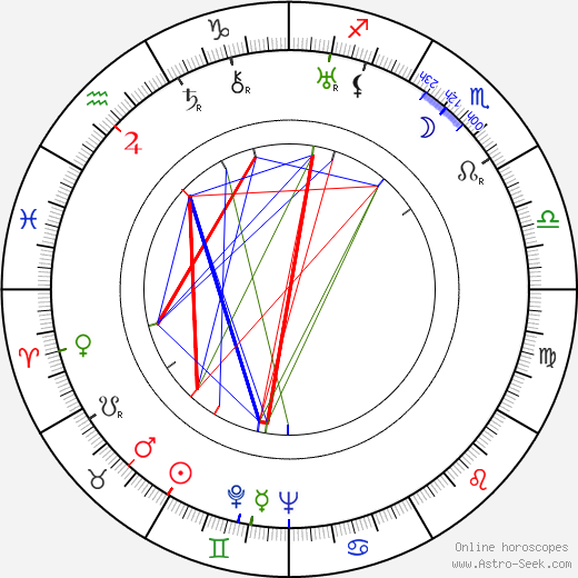 Garry Marsh birth chart, Garry Marsh astro natal horoscope, astrology