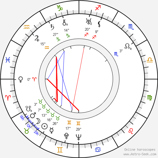 George Stoll birth chart, biography, wikipedia 2023, 2024