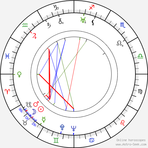 George Stoll birth chart, George Stoll astro natal horoscope, astrology