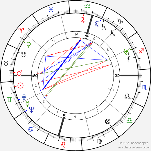 Gladis Monroe birth chart, Gladis Monroe astro natal horoscope, astrology