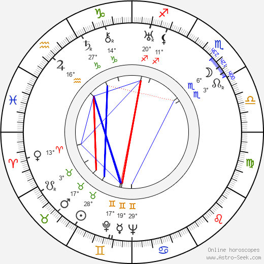 Hans Effenberger birth chart, biography, wikipedia 2024, 2025